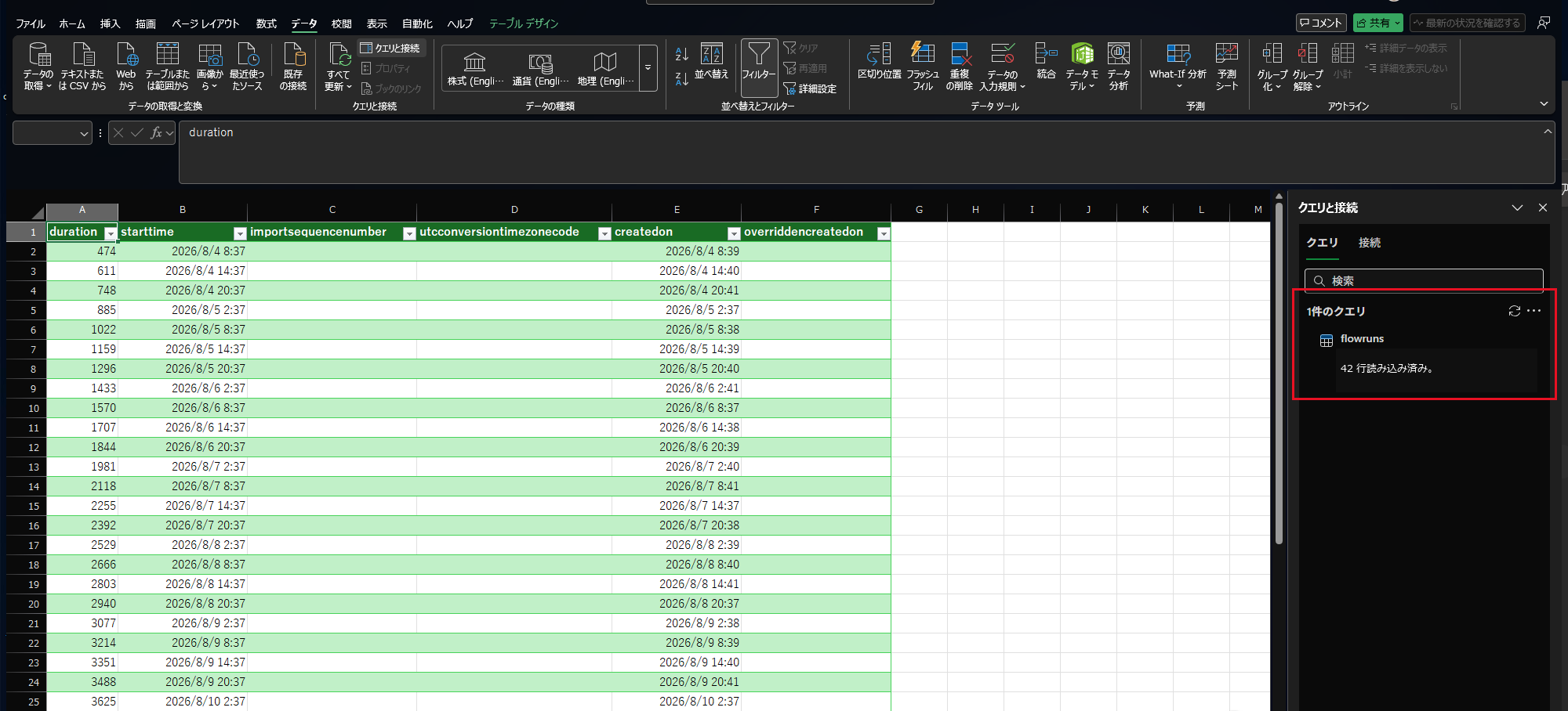 Excel に flowruns テーブルが読み込まれ、クエリと接続ウィンドウに読み込み済みの行数が表示されている